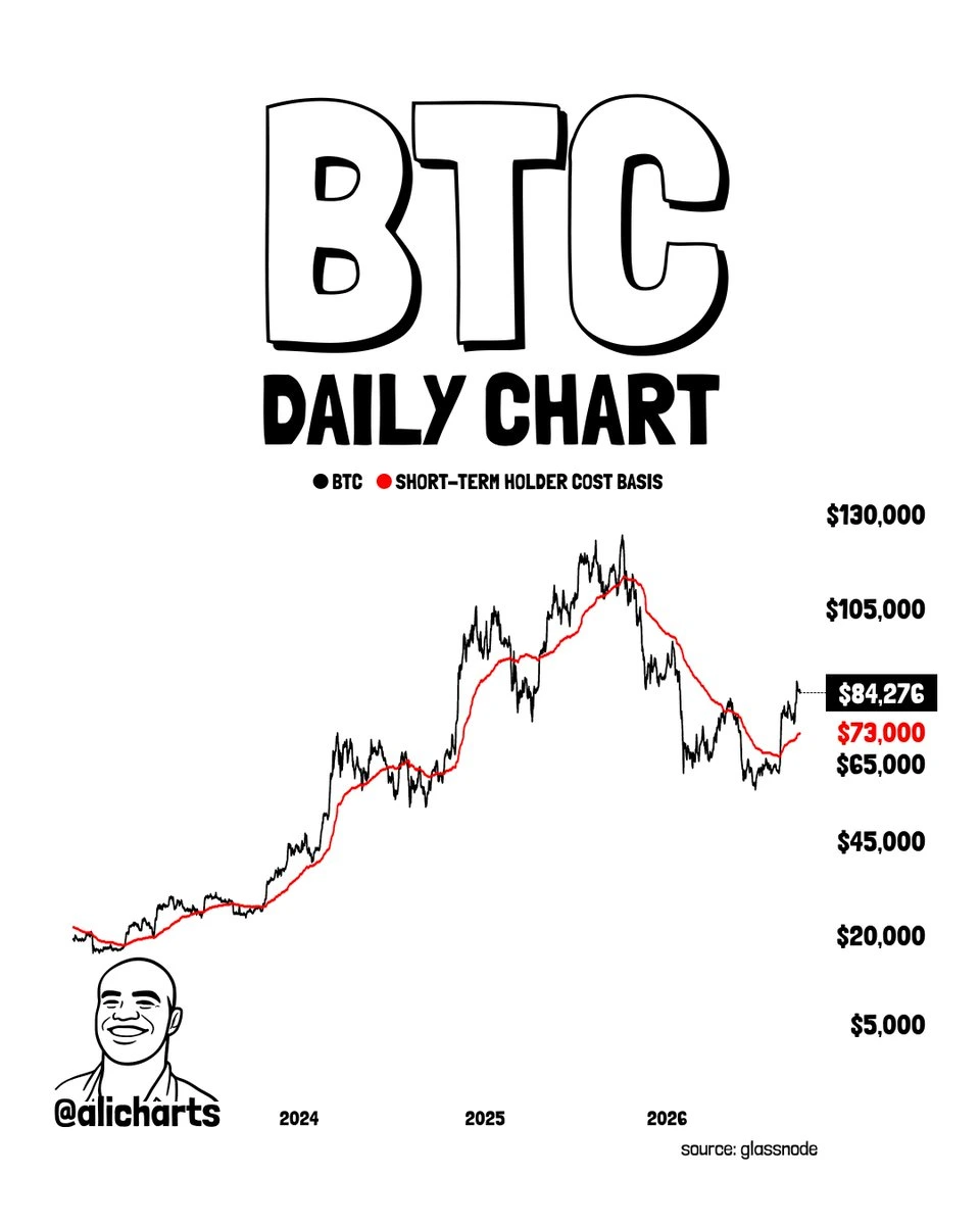 btc price