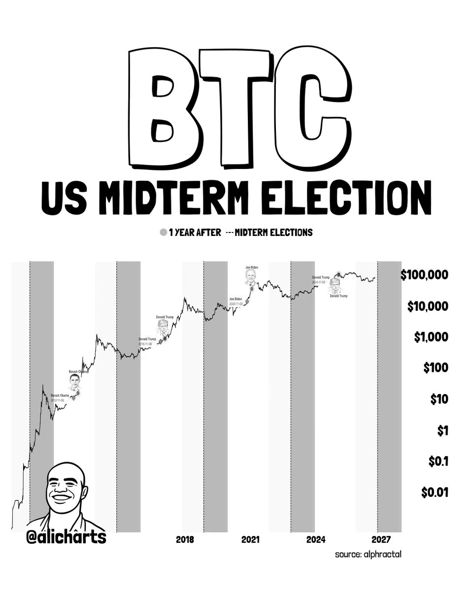 btc price