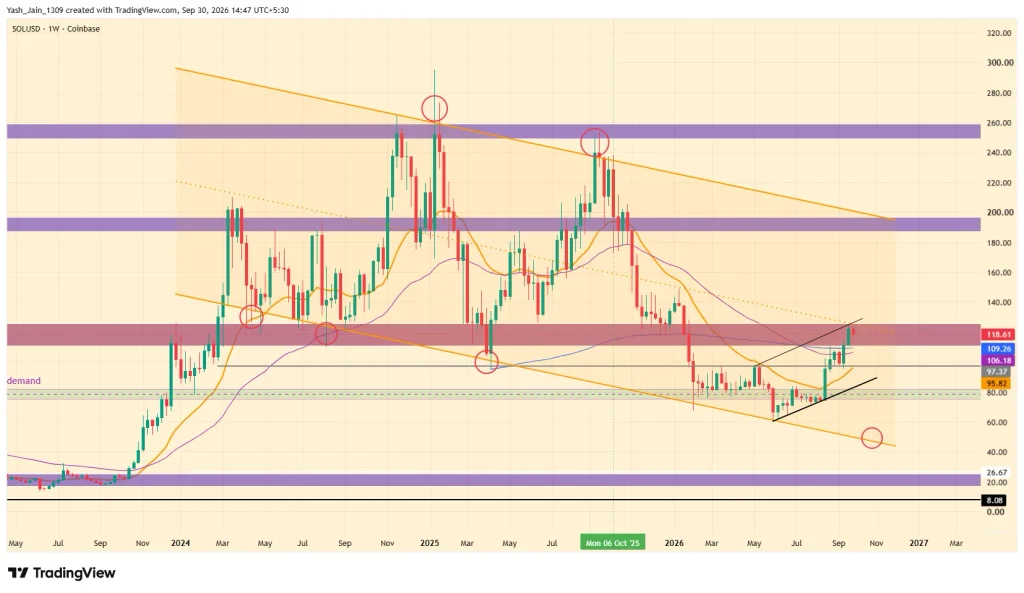 Solana (SOL) Price Prediction 2026