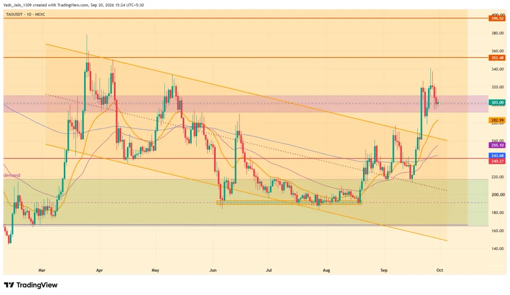 Bittensor (TAO) Price October 2026 Outlook