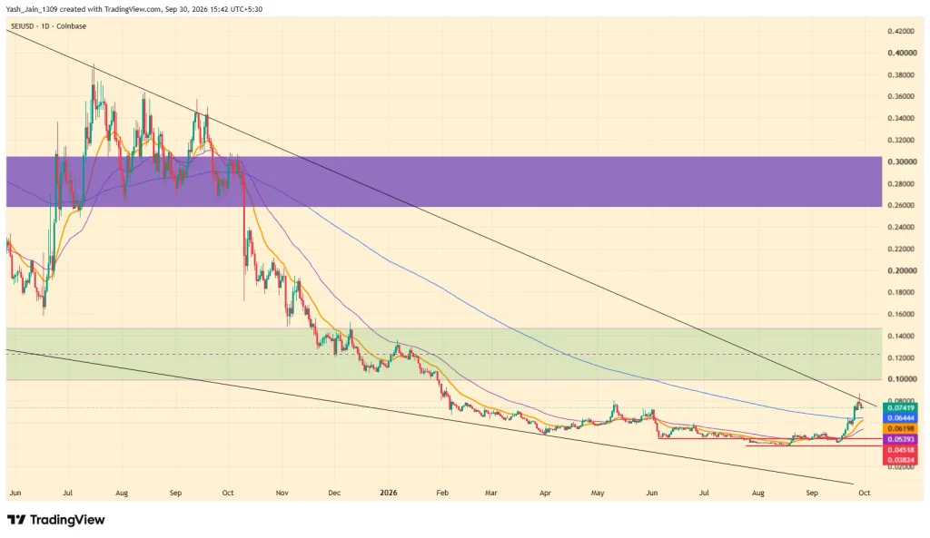 Sei (SEI) Price Prediction October 2026