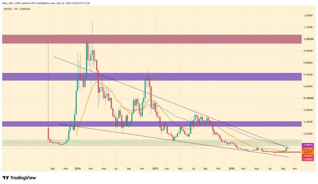 Coinpedia Sei (SEI) Price Prediction 2026