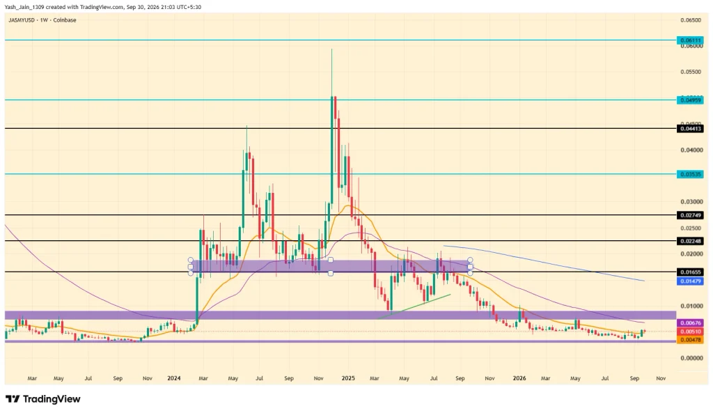 JASMY Price Retests Demand Zone as JasmyChain Migrates RPC Infrastructure