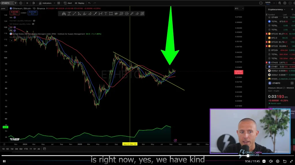 Crypto Market Cap Breakout Signals End of 2026 Accumulation