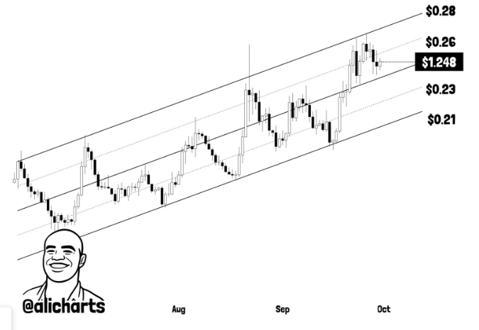 ADA price analysis