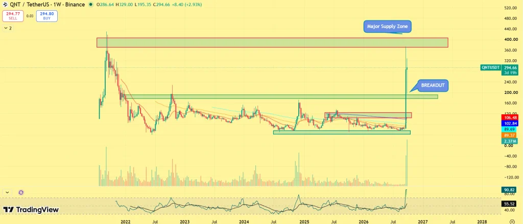 Quant price prediction