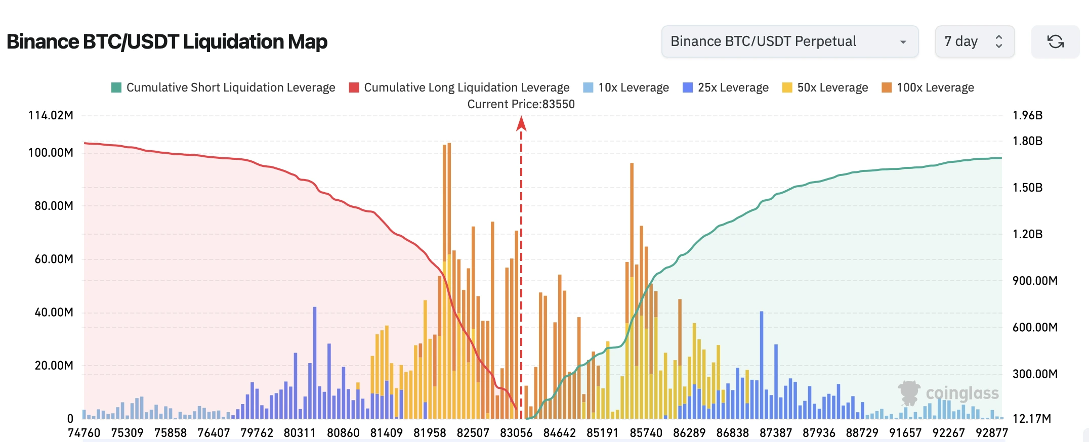btc price