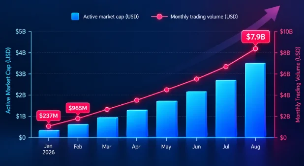 Trading Volume