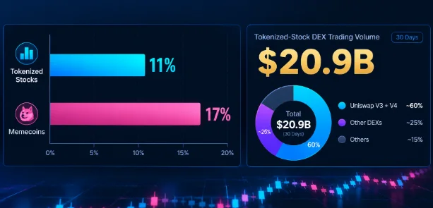 DEX trading