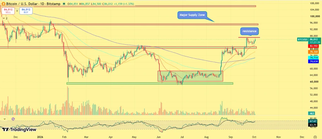 BTC price prediction