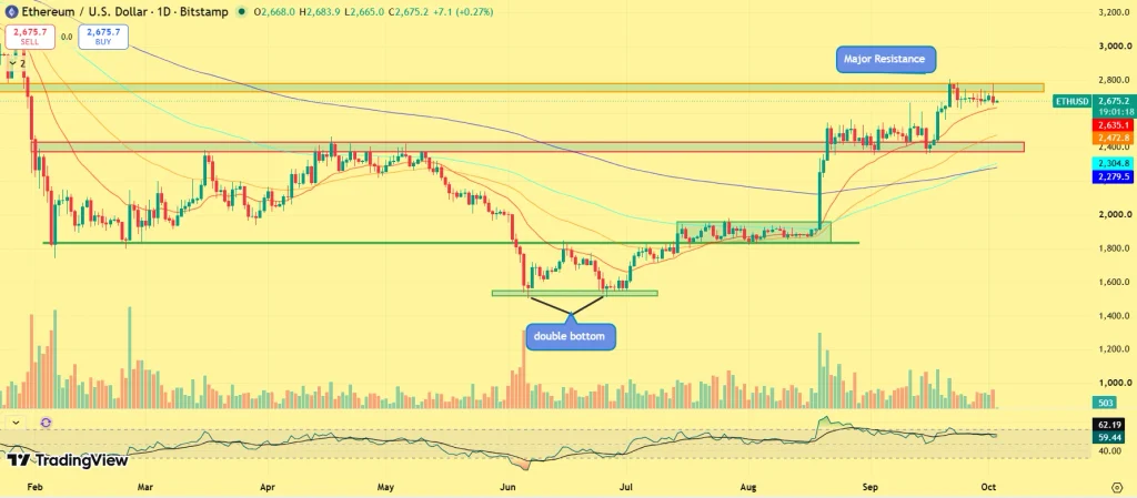 ETH price prediction