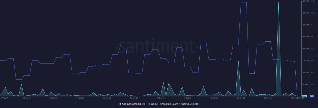 ETH whale transaction count