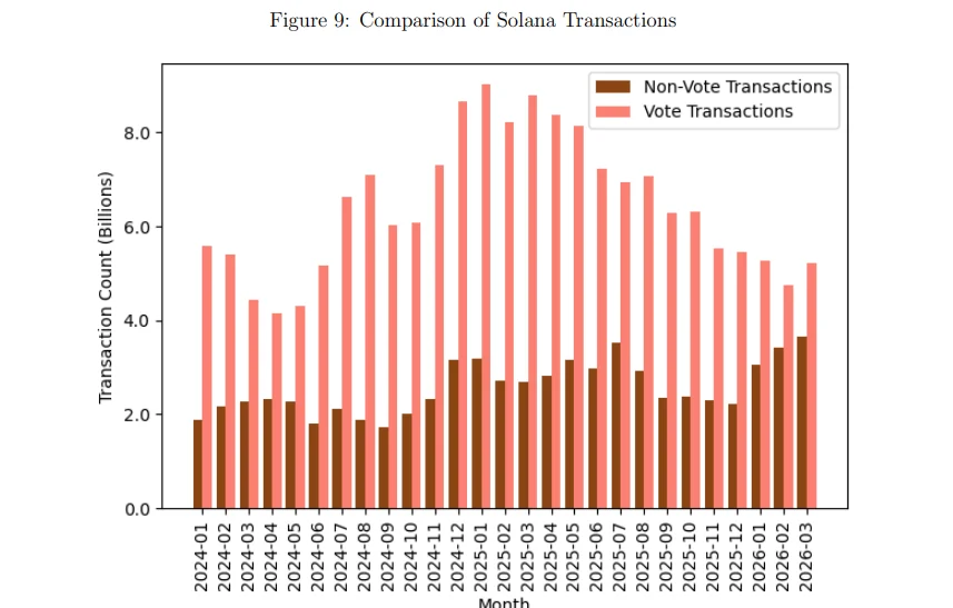 solana transaction