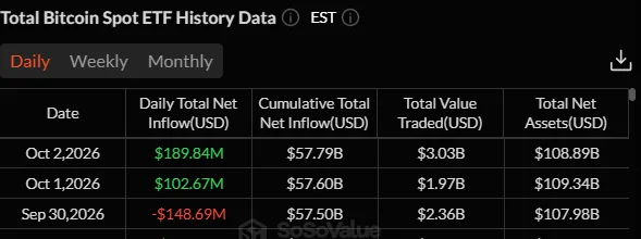 BTC ETF data