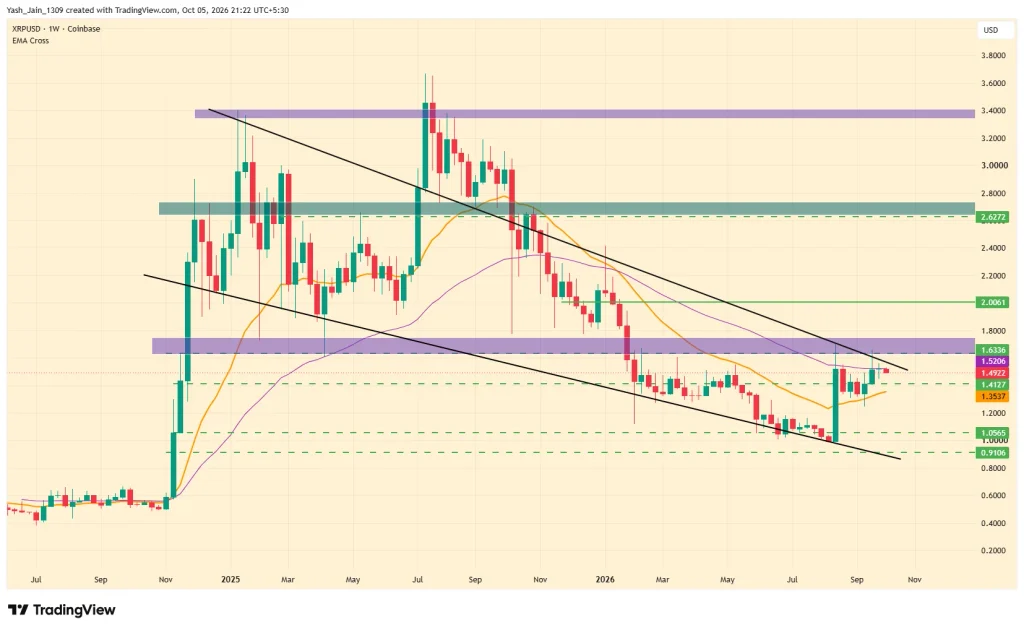 Altseason Could Put XRP, BNB and Solana in Focus