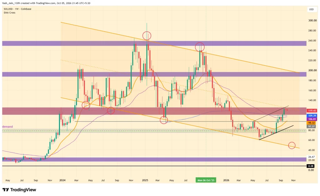 Altseason Could Put XRP, BNB and Solana in Focus
