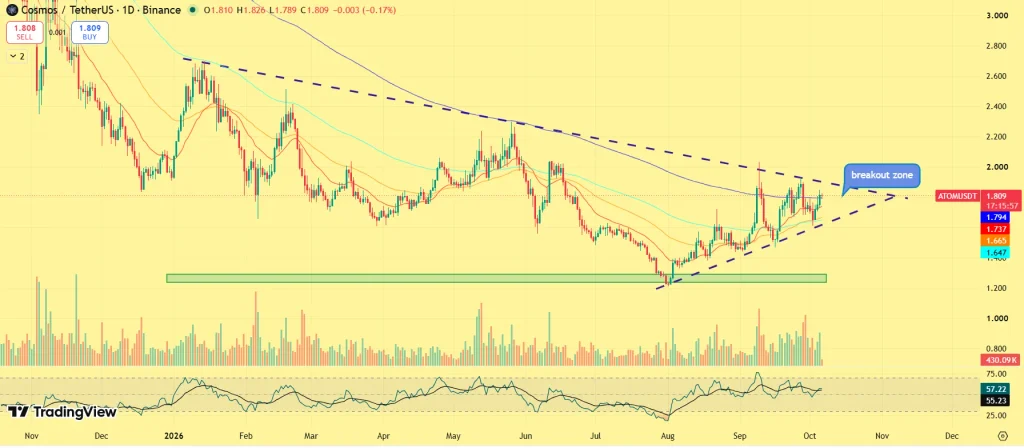 ATOM price prediction