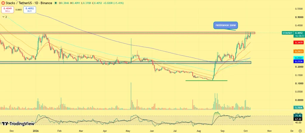 STX price prediction