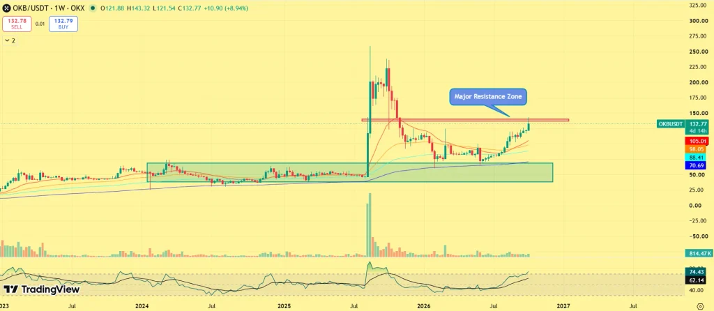 OKB price prediction