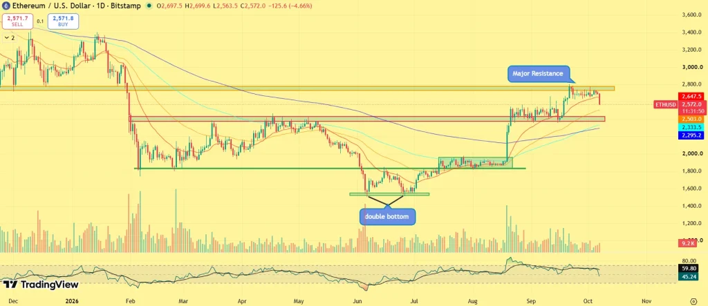 ETH price prediction