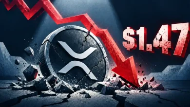 Cracked XRP coin with red downward arrow crashing into ground near $1.47 label