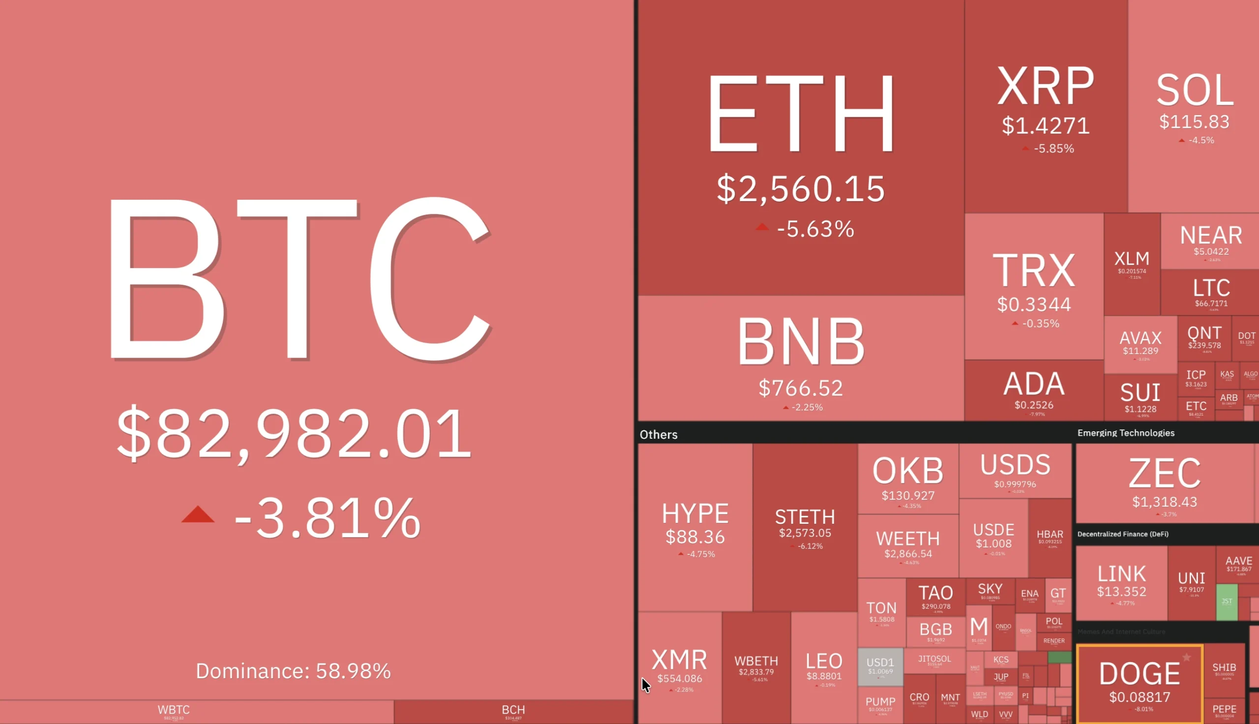 crypto market
