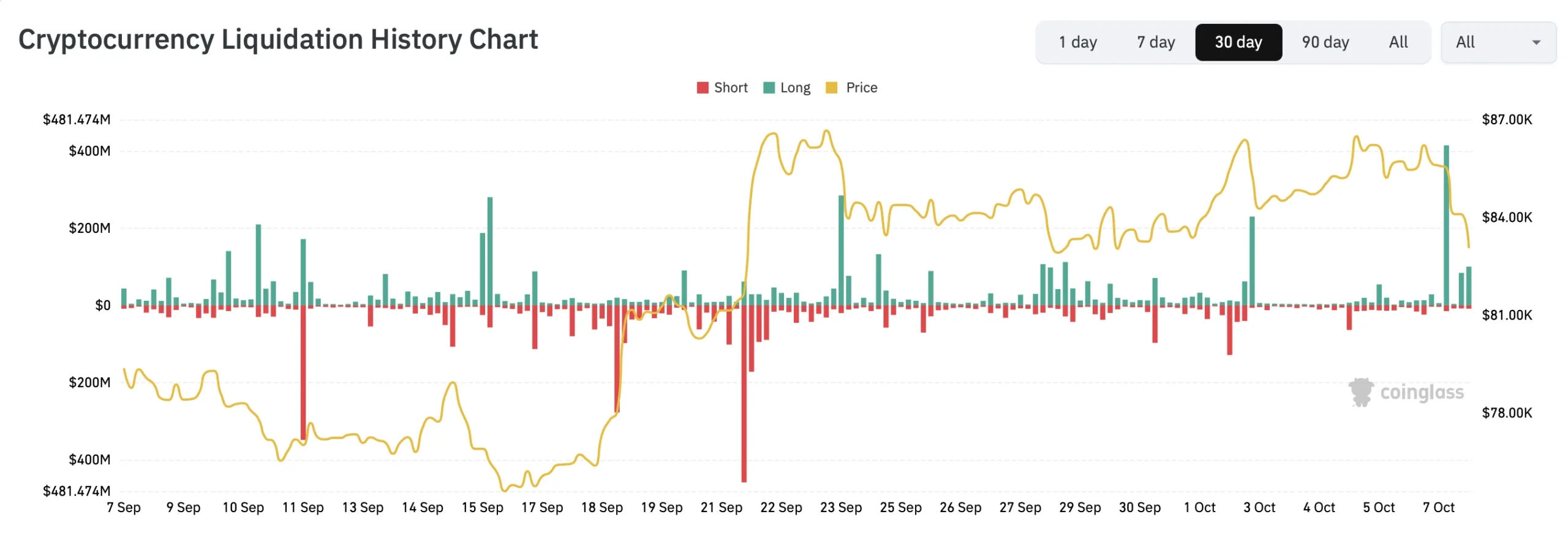 crypto market