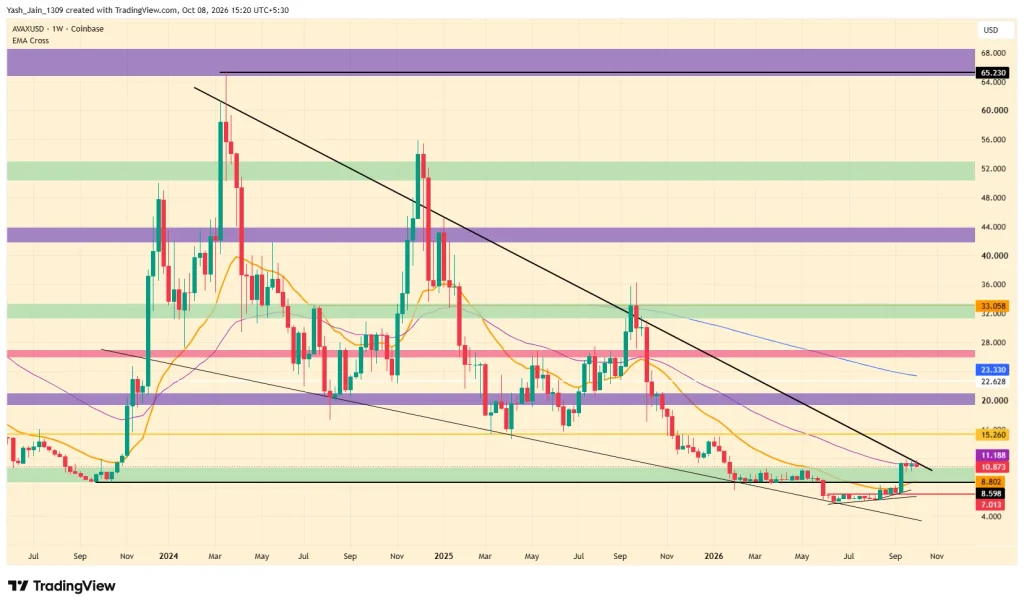 Avalanche (AVAX) Price Prediction 2026
