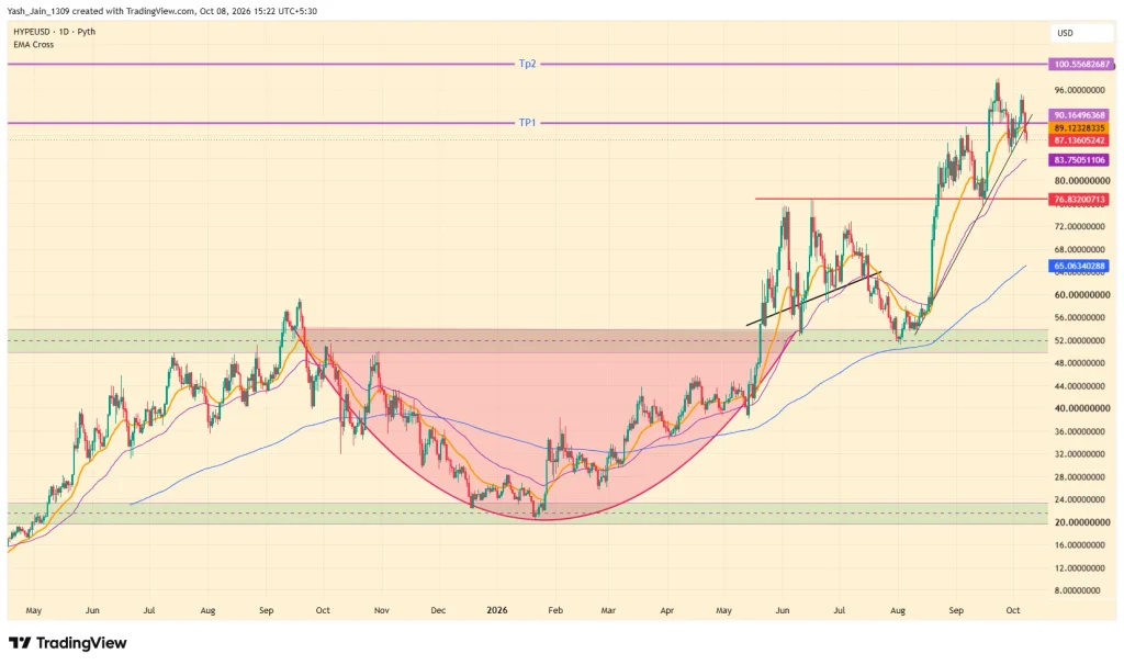 HYPE Price Prediction October 2026