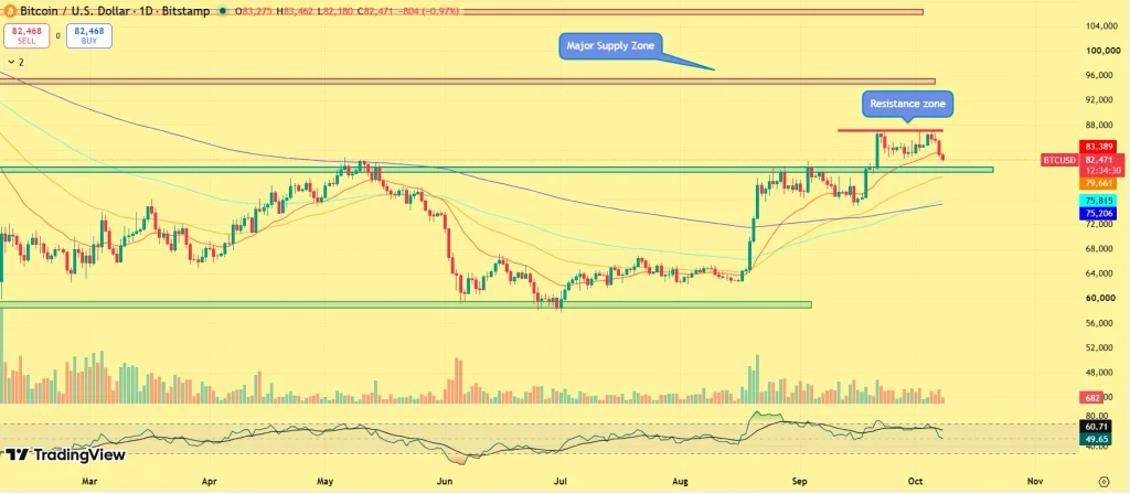 BTC price prediction