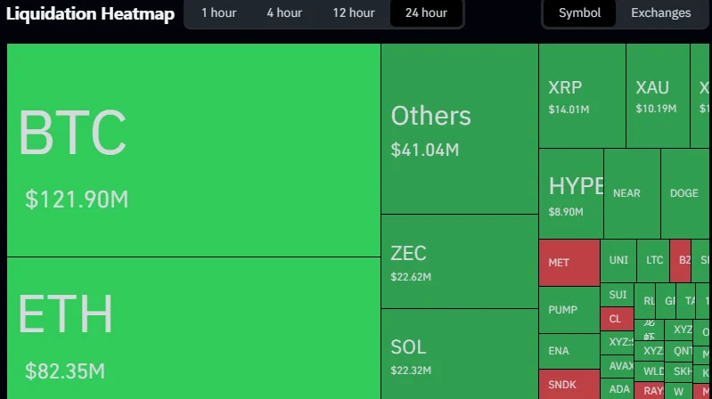 BTC liquidation data