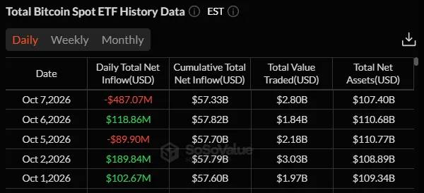 BTC ETF data