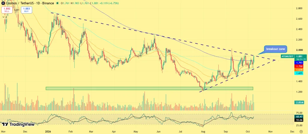 ATOM price prediction