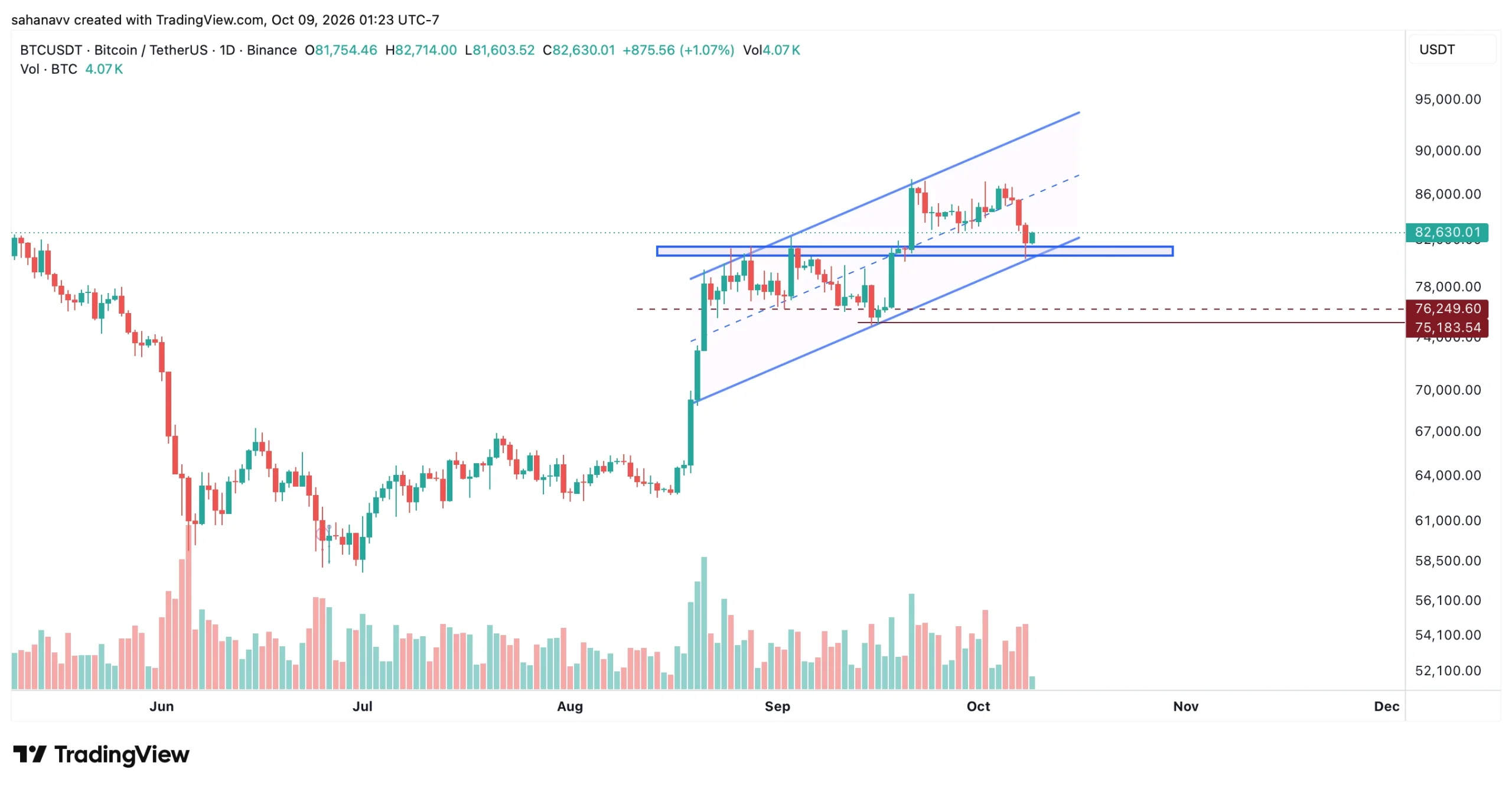 btc price