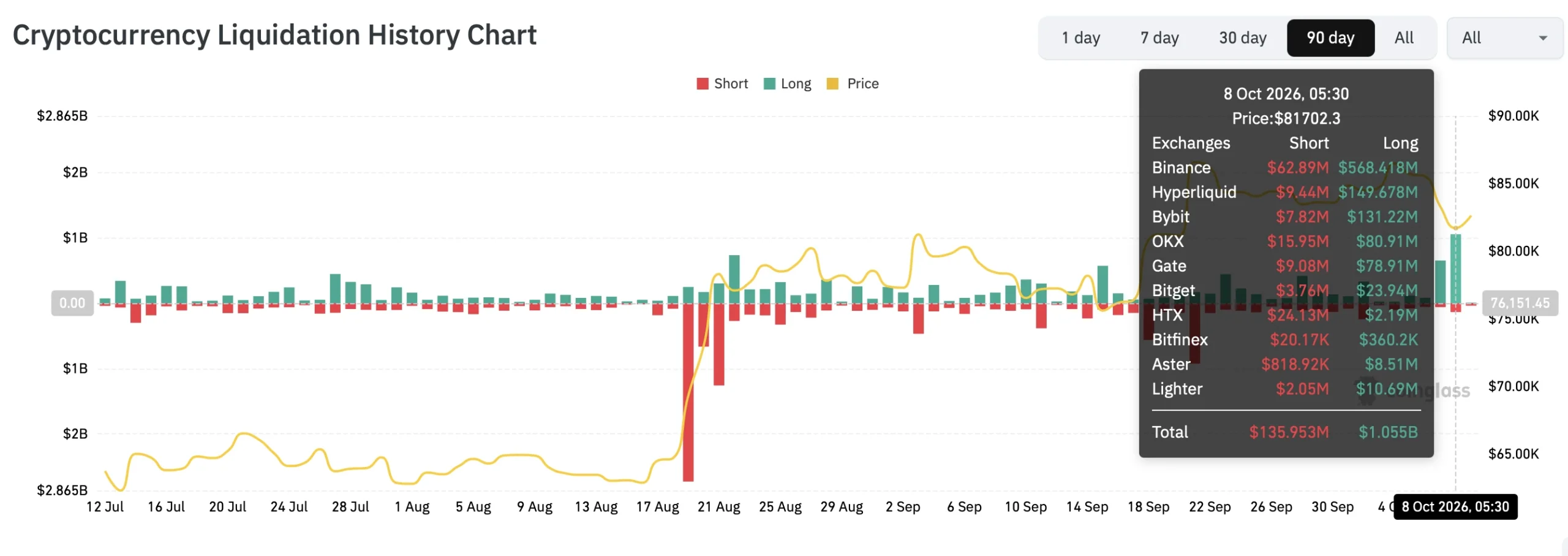 btc price