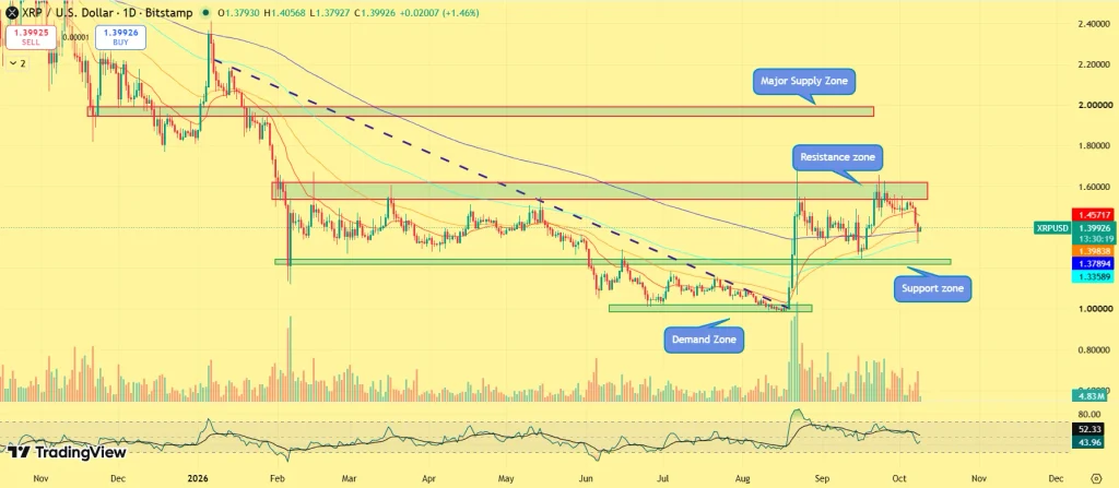 XRP price prediction