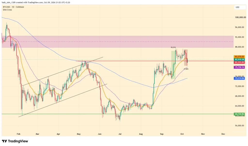 Bitcoin Realized Profit Data Challenges Capitulation Claims