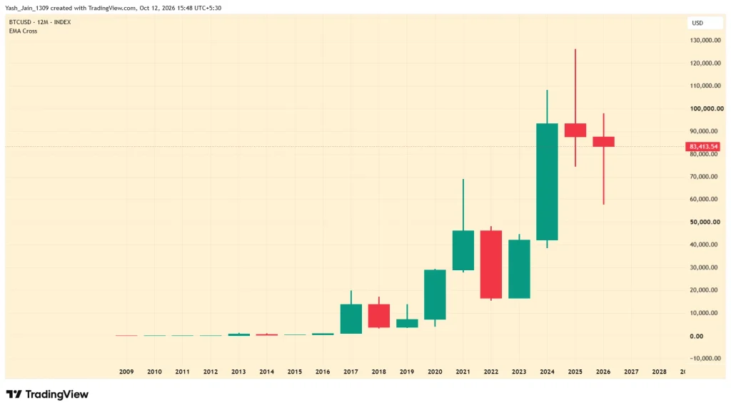 Bitcoin Uptober 2026 at Risk? Price Fights ETF Drain as Fed Odds Re-Price Ahead of Oct 28