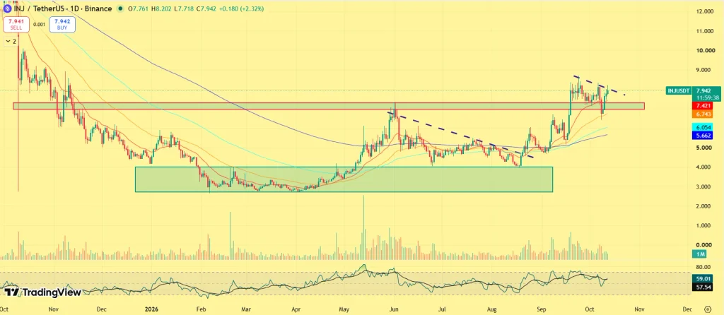 INJ price prediction