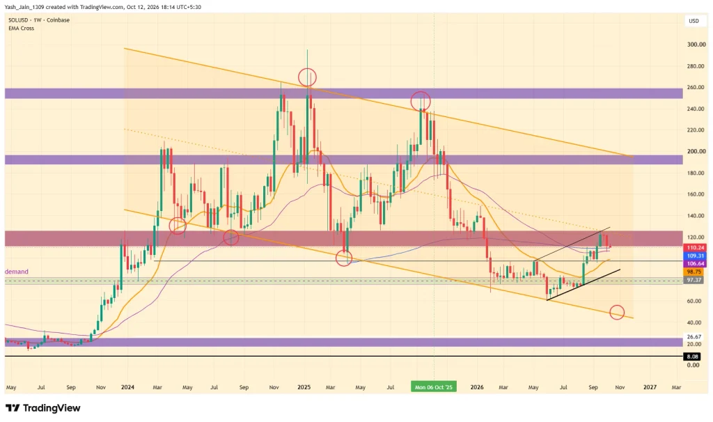 Solana (SOL) Price Prediction 2026