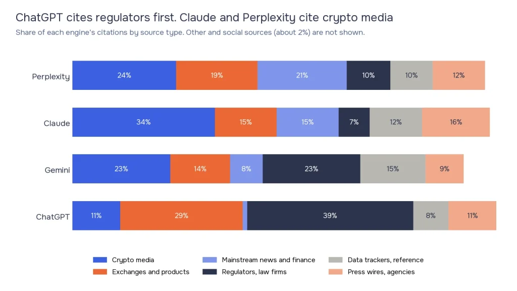 crypto-media-sites