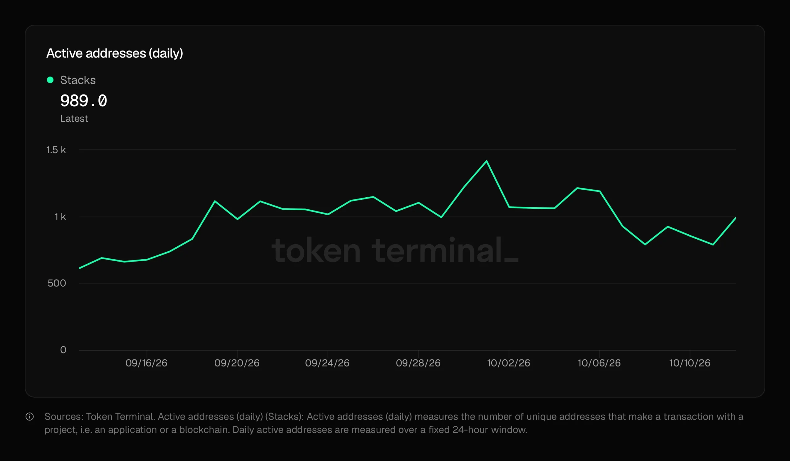 stx price