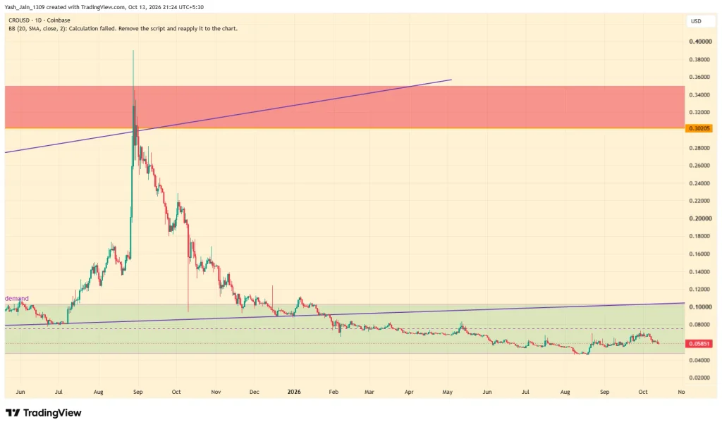 Cronos Price Prediction October 2026