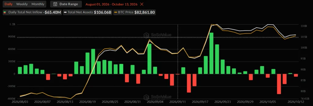 XRP ETF Inflows at $1.80B Despite Active Users Slipping Below 100K