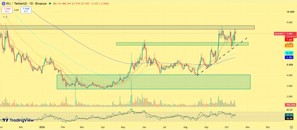 INJ price prediction