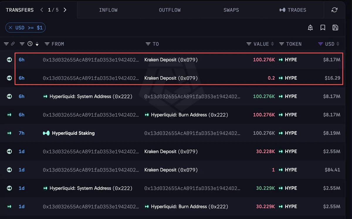 hype price