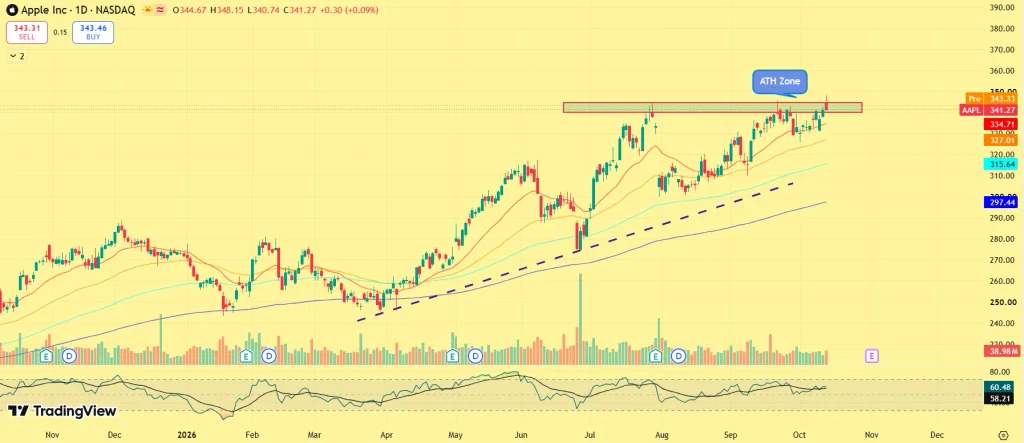 AAPL stock price