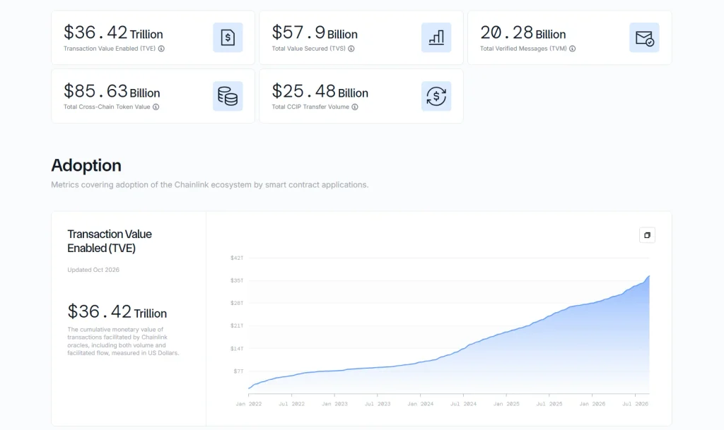 Chainlink Price Prediction: Can LINK Reach $52.86?