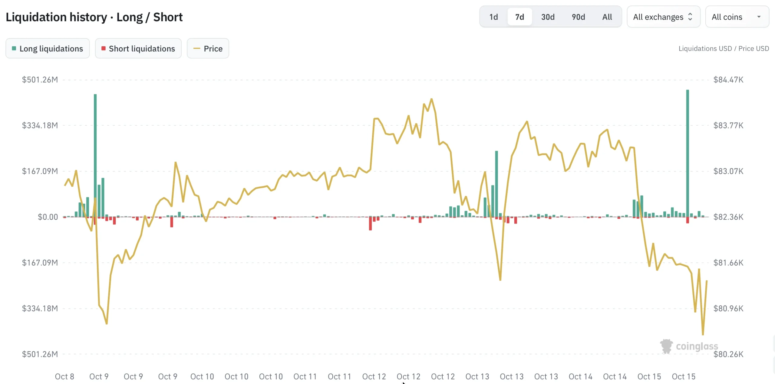 crypto market