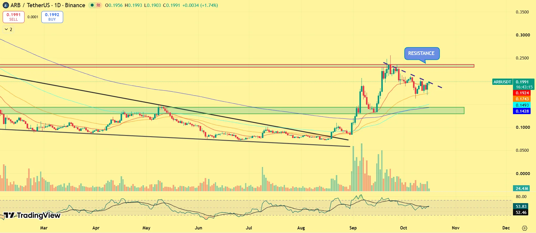 ARB price